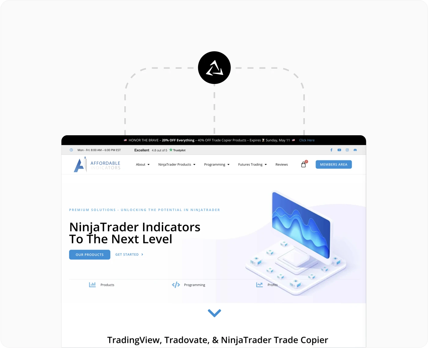 Affordable Indicators trade copying platform for scalable futures trading across multiple prop firm accounts