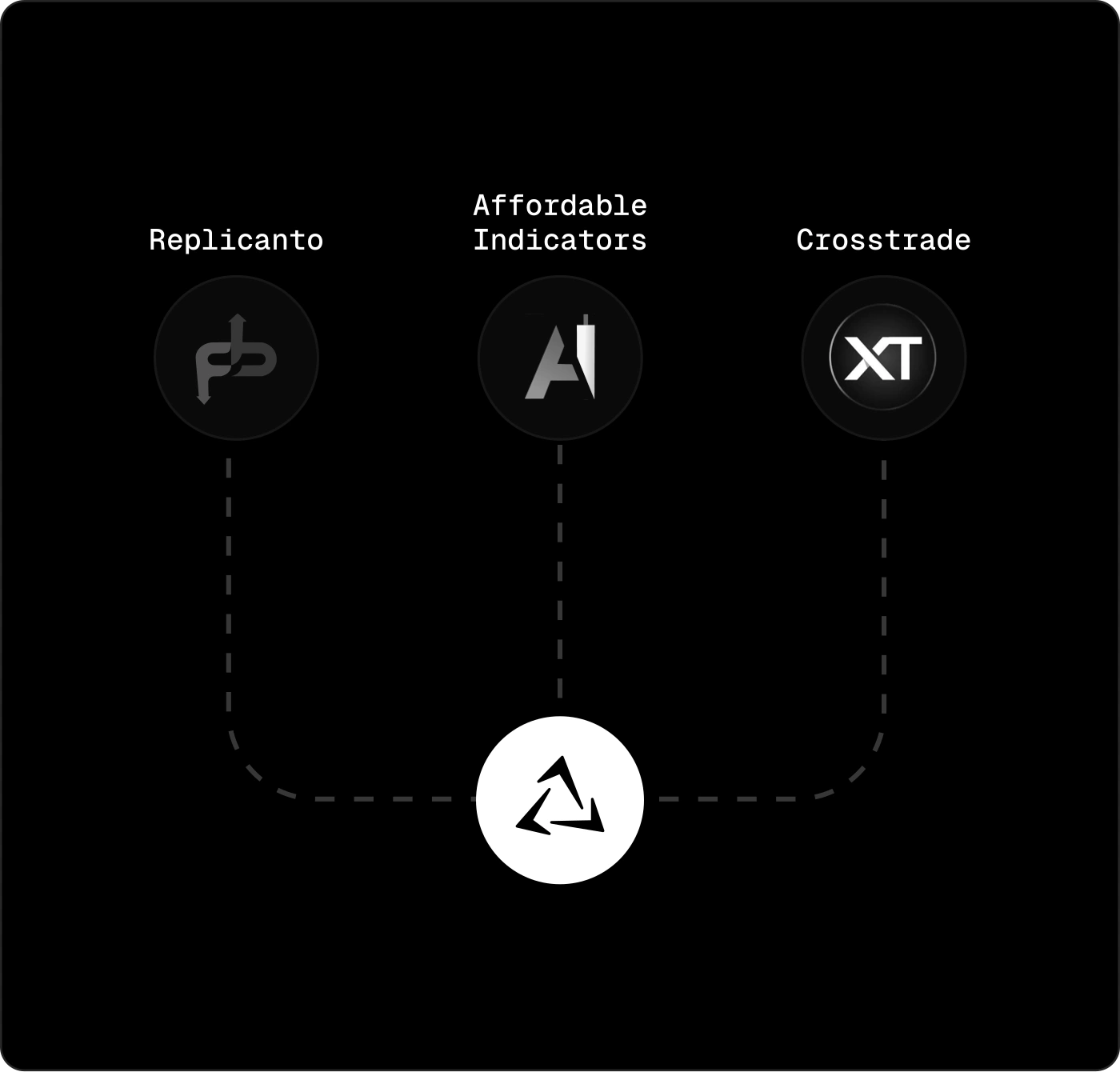 Advanced VPS trade copier platform with multi-account futures trading synchronization
