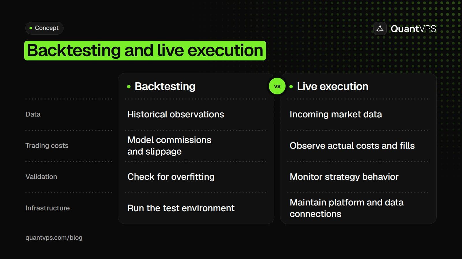 Backtesting and live execution diagram