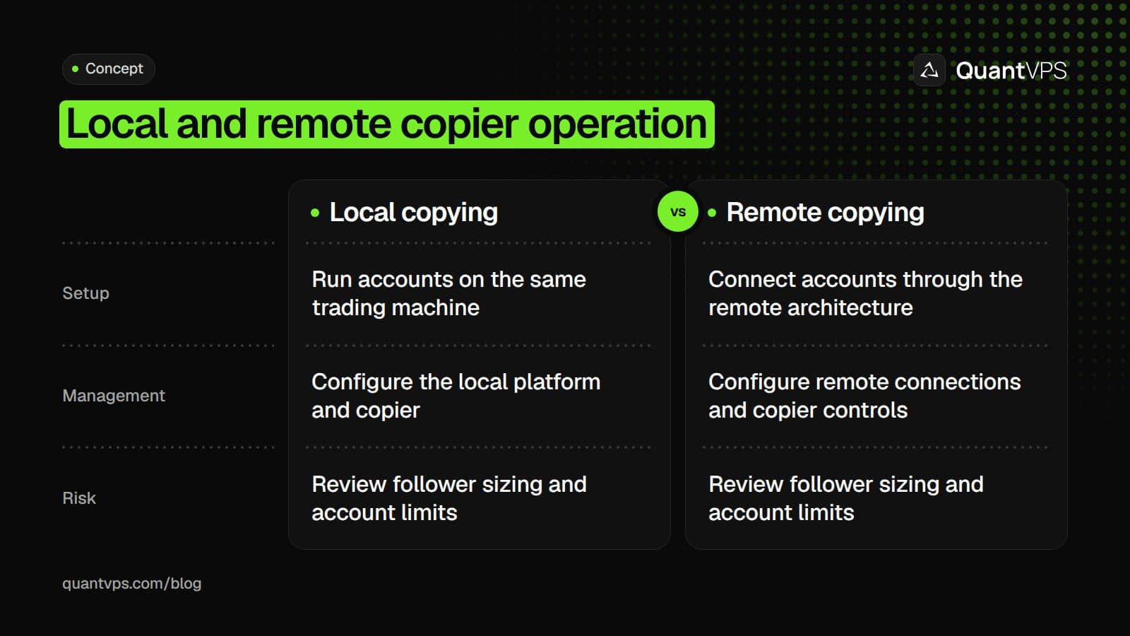 Local and remote copier operation diagram