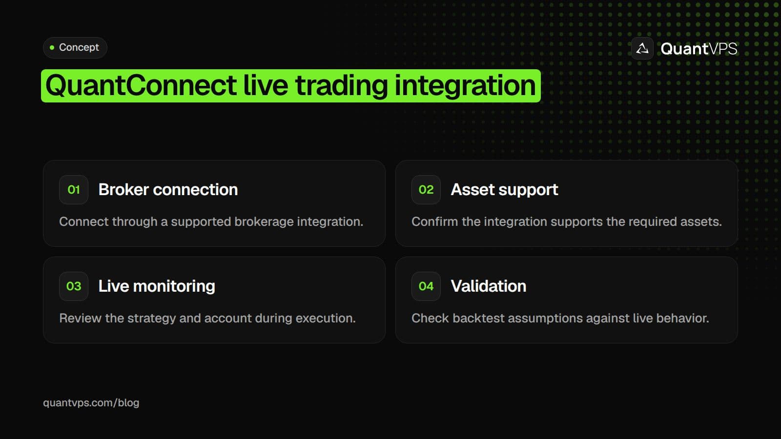 QuantConnect live trading integration diagram