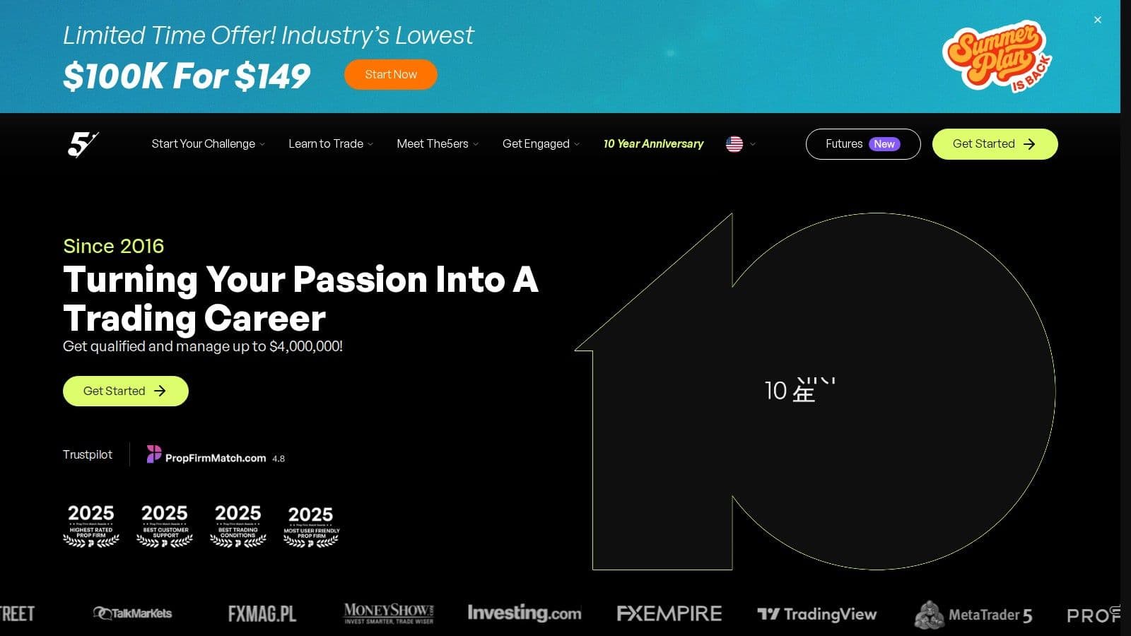 The5ers homepage, October 2026