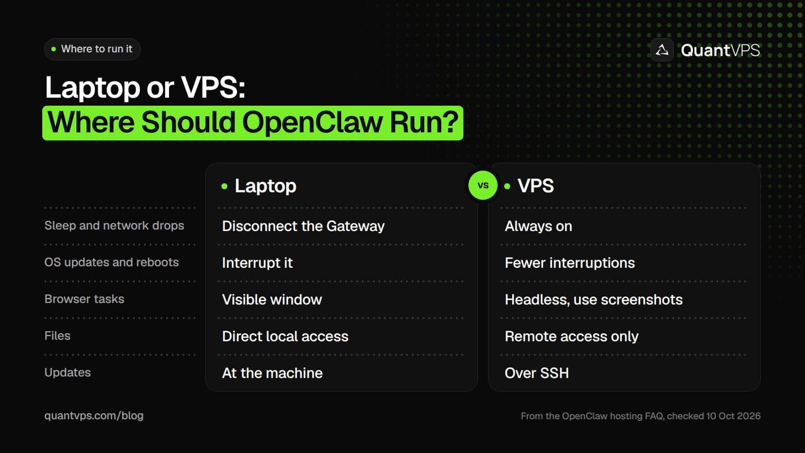 Comparison of running OpenClaw on a laptop or a VPS: sleep, reboots, browser tasks, file access and updates