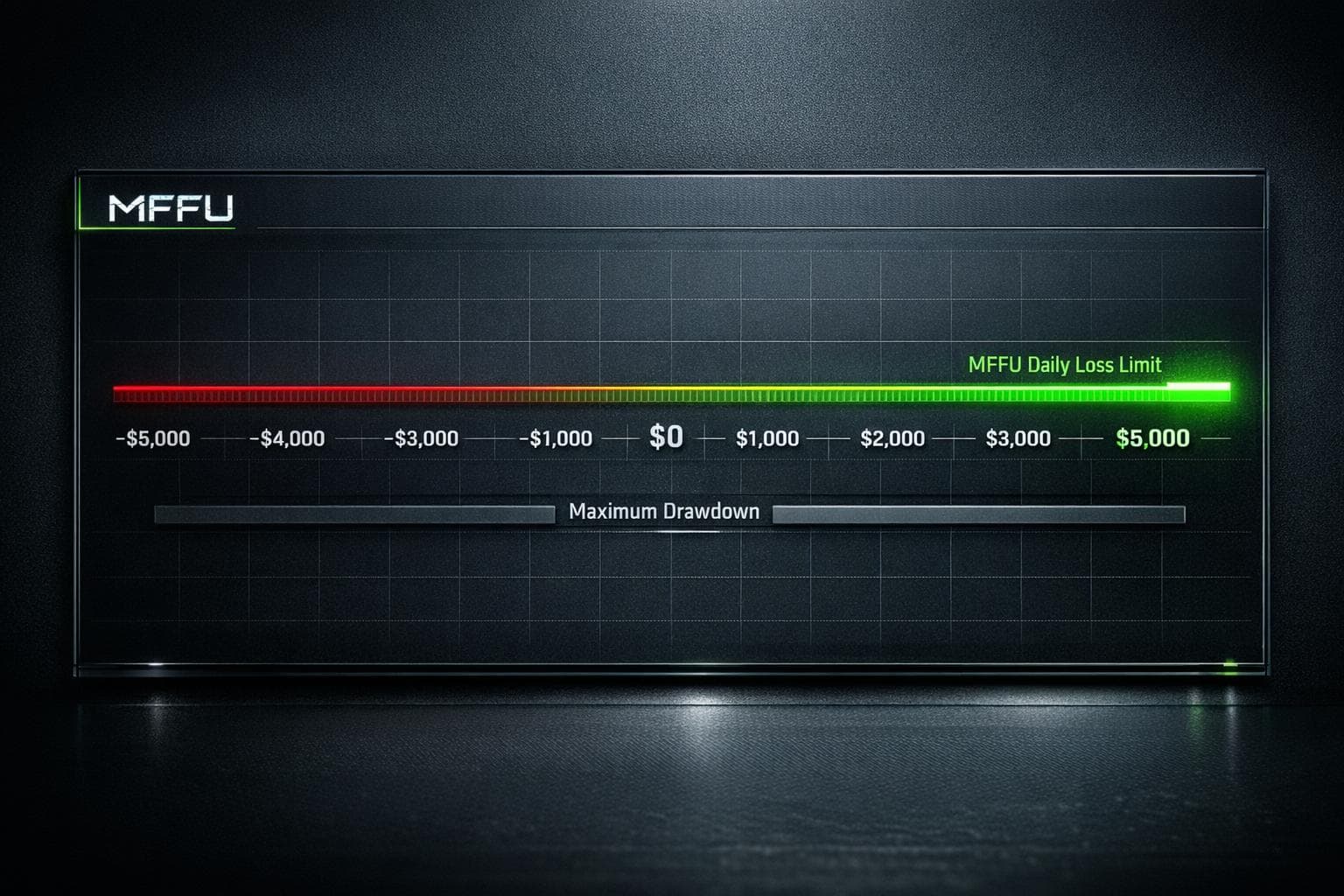 What Is the My Funded Futures Daily Loss Limit?