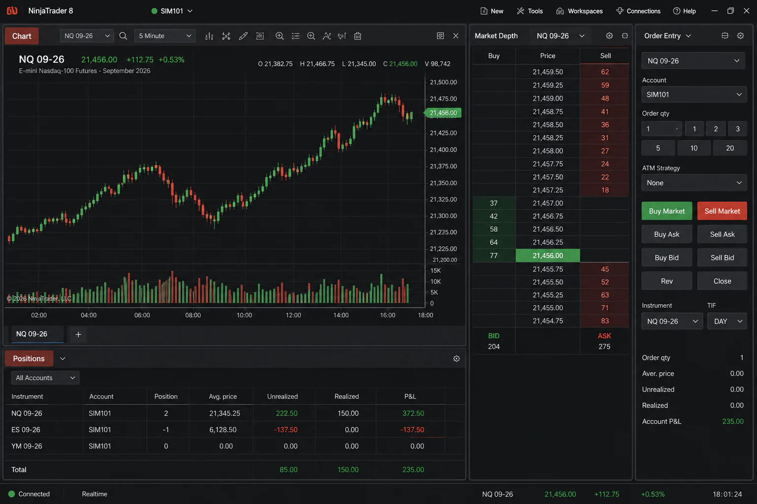 Illustrative multi-chart NinjaTrader workspace