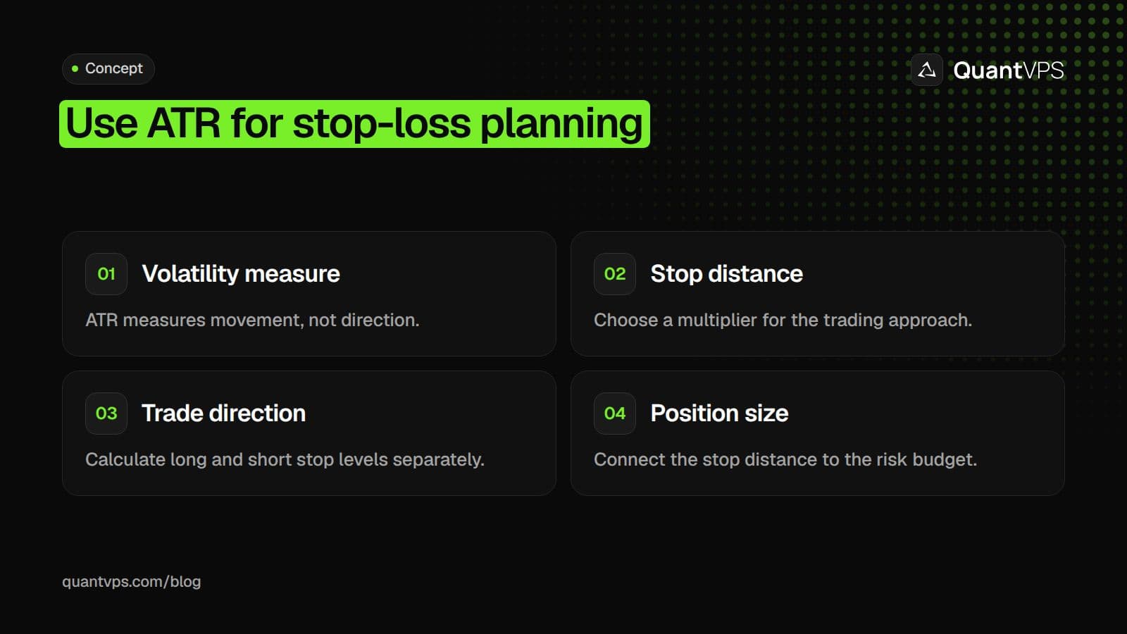 Use ATR for stop-loss planning diagram