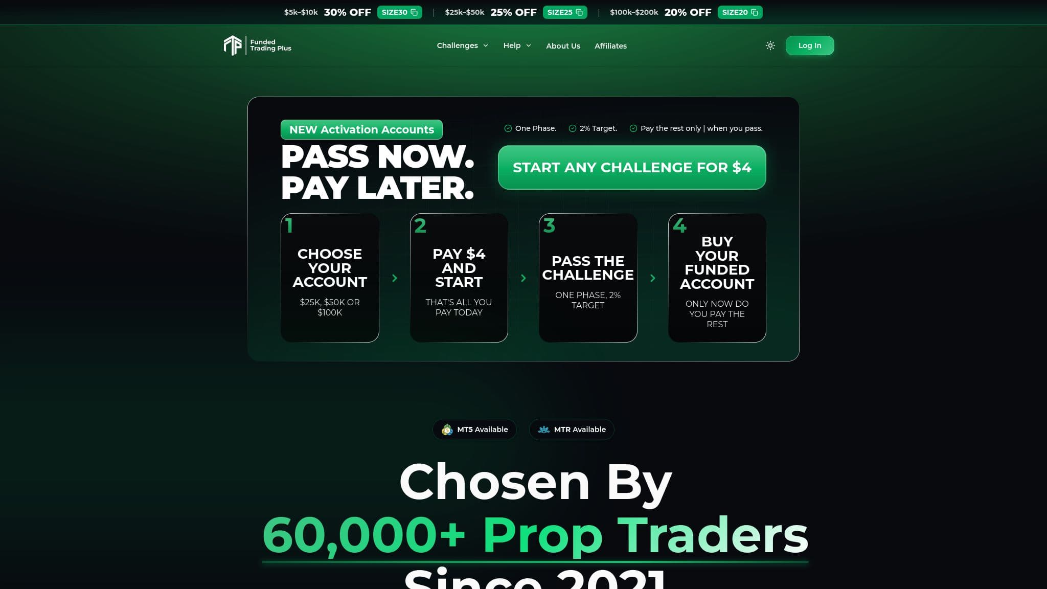 Funded Trading Plus homepage showing its one-phase challenge steps, October 2026