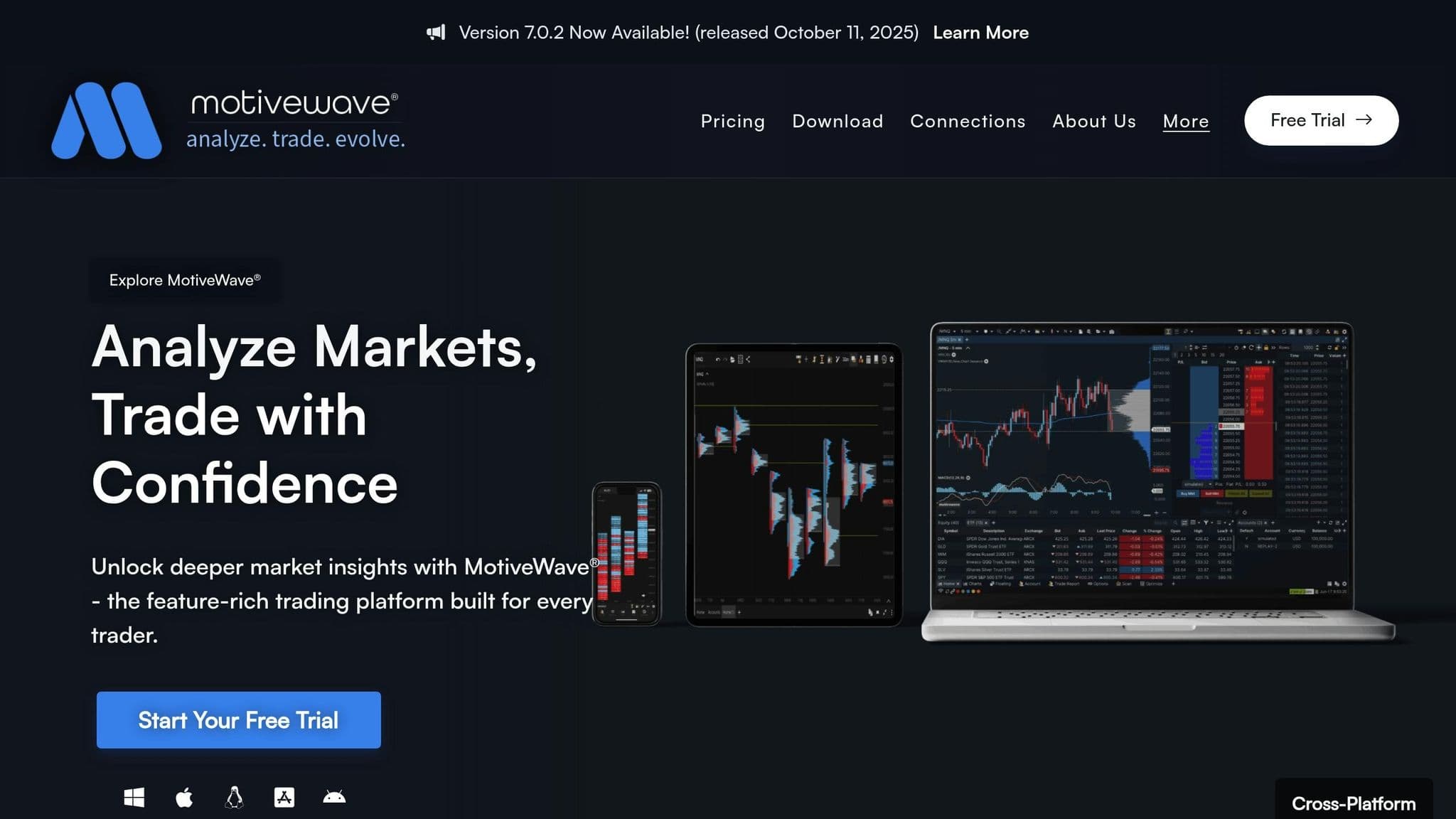 MotiveWave homepage displaying its charting and trading software