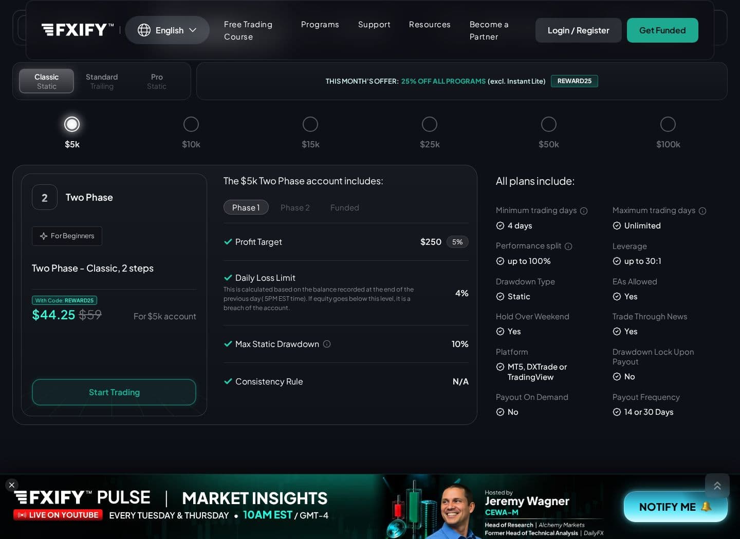 FXIFY (FXIFY Futures) pricing page, October 2026