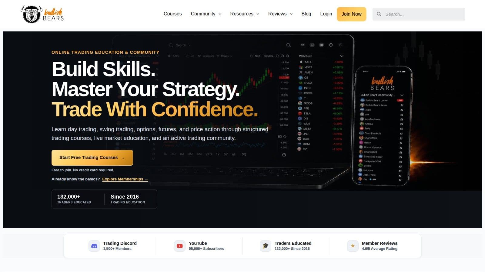 Bullish Bears homepage, October 2026