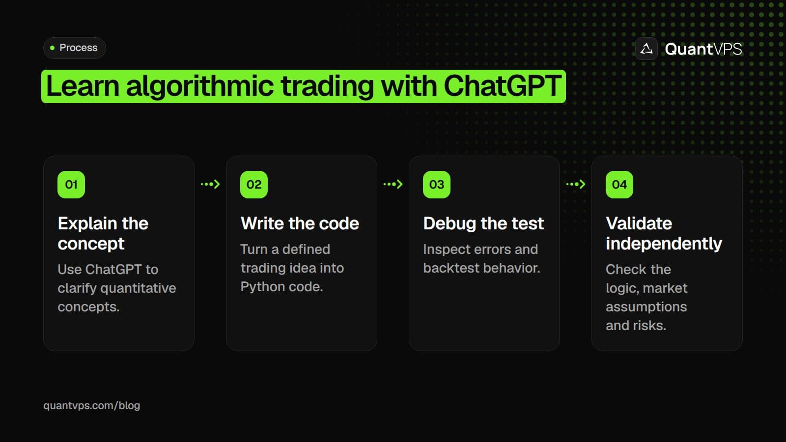 Learn algorithmic trading with ChatGPT diagram