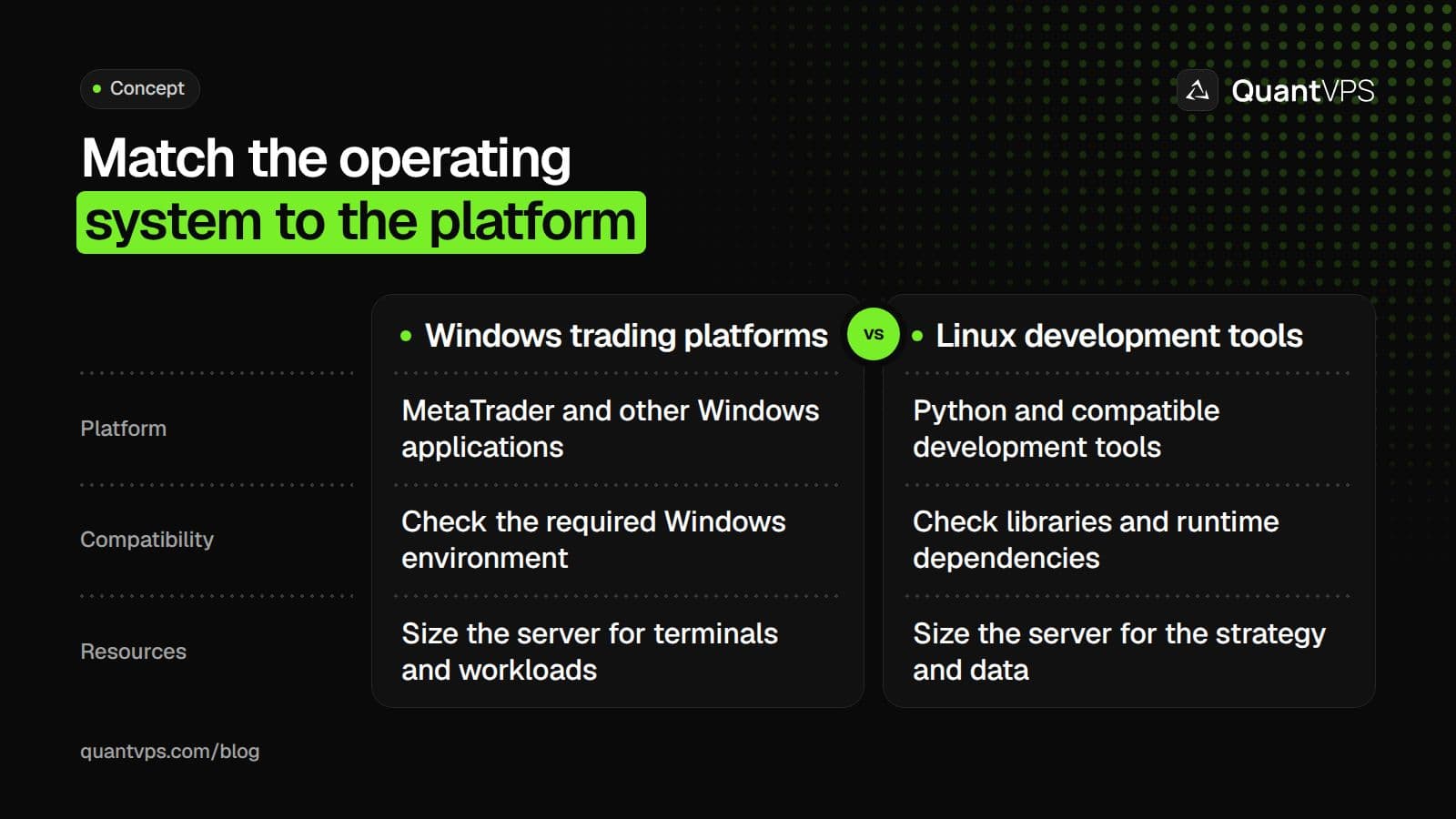 Match the operating system to the platform diagram