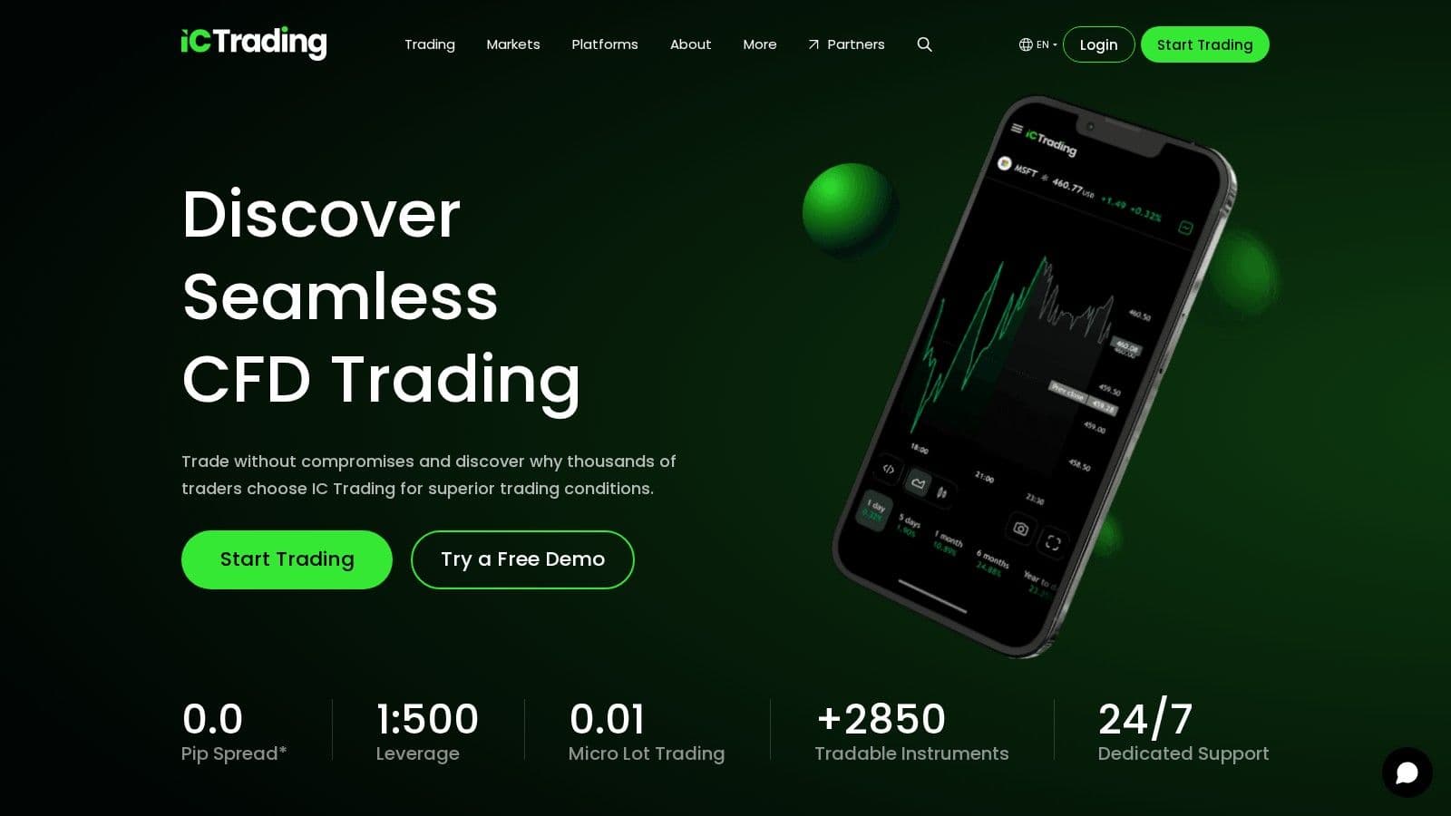 IC Trading homepage, October 2026
