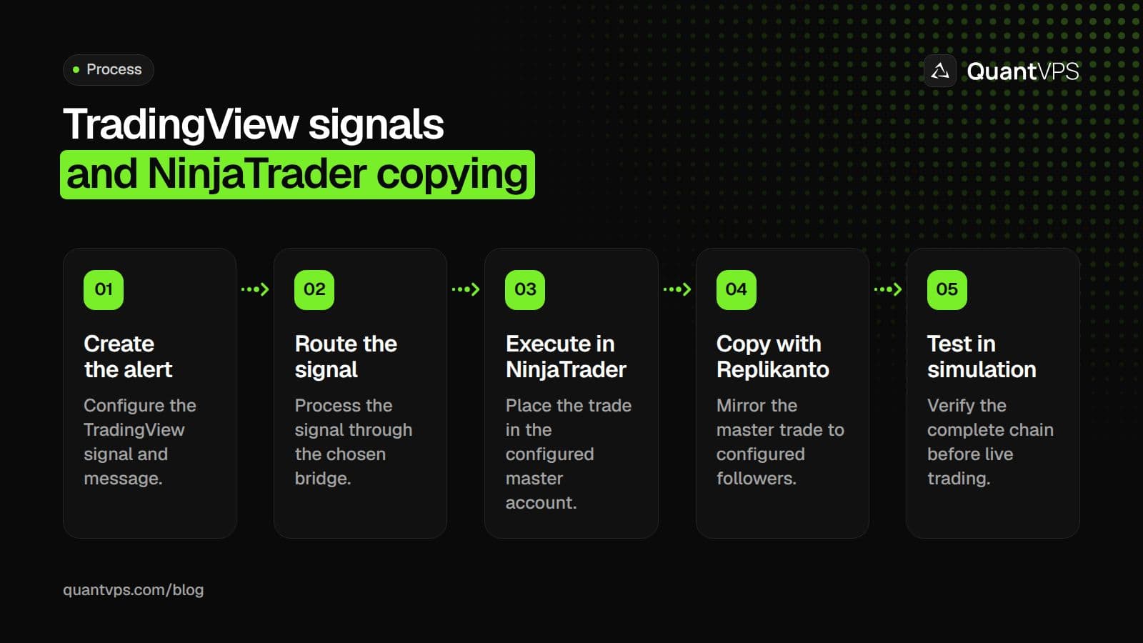 TradingView signals and NinjaTrader copying diagram