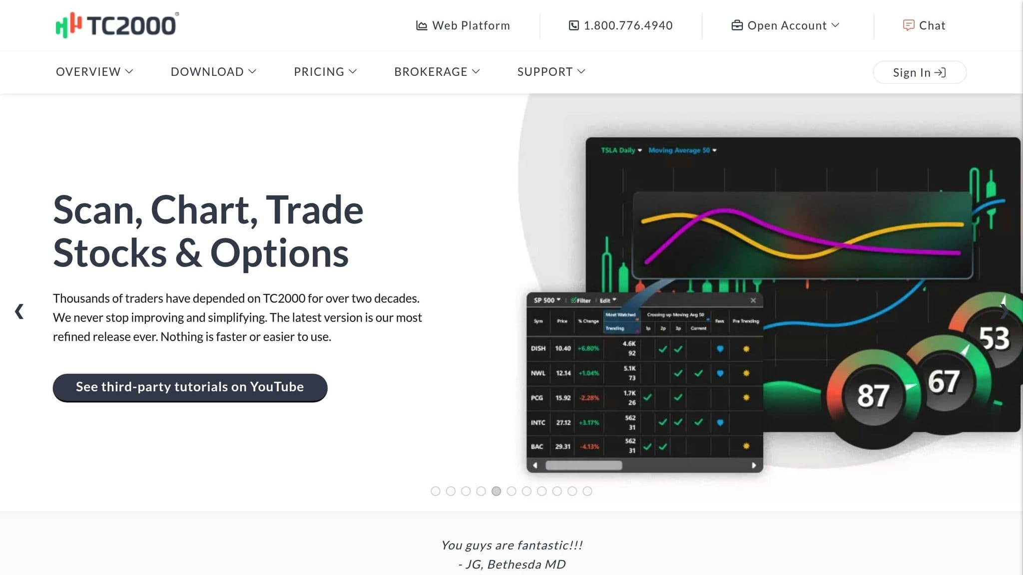 TC2000 homepage showing its stock and options charting platform