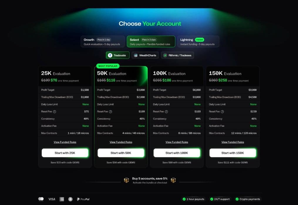 Tradeify pricing page, October 2026