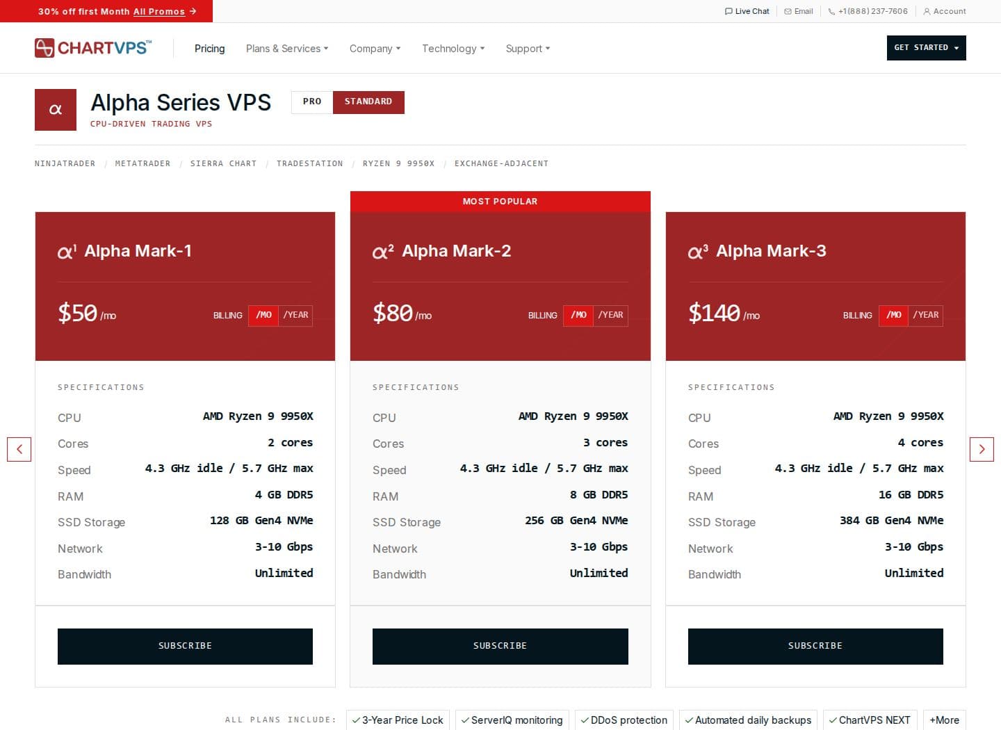 ChartVPS pricing page, October 2026