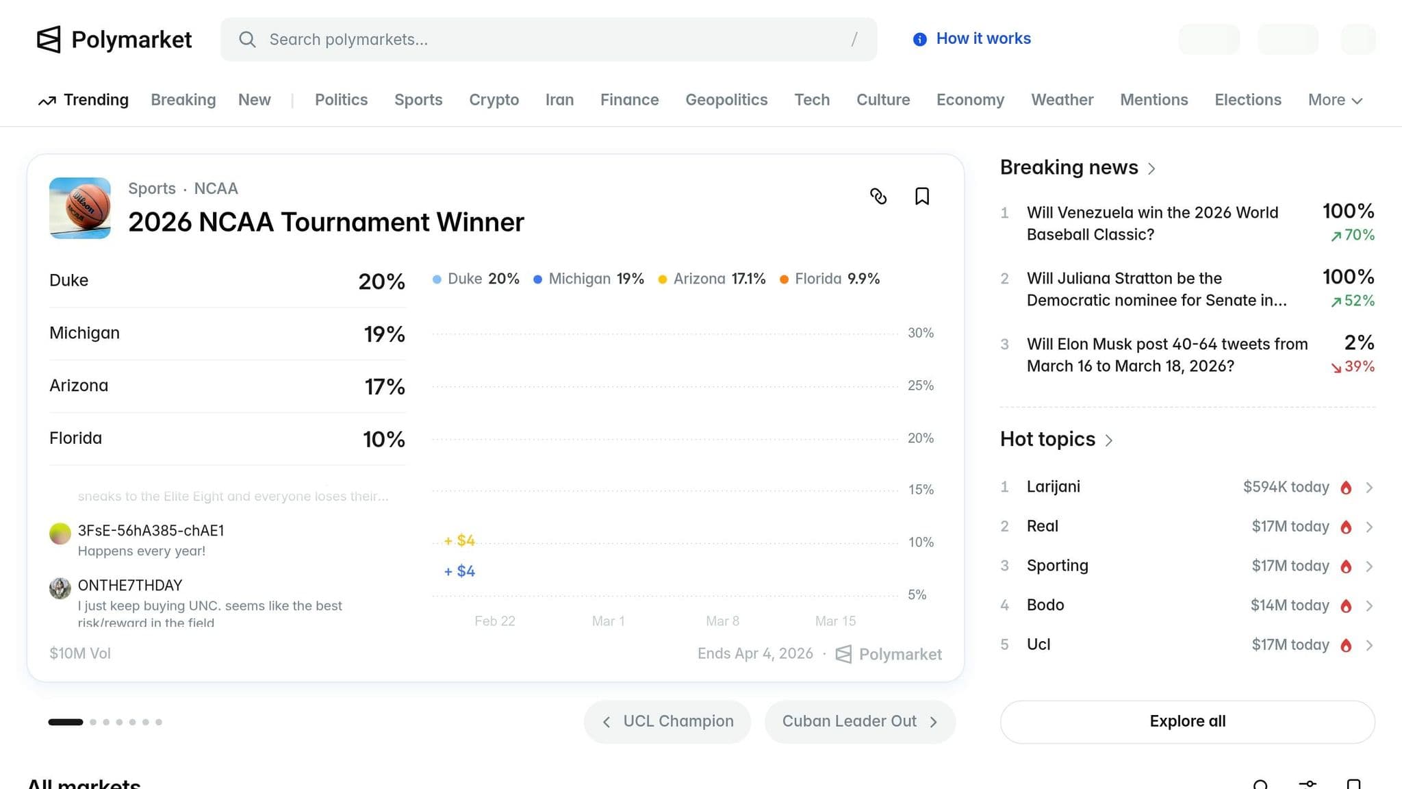 Polymarket event market page showing outcome prices and a probability chart