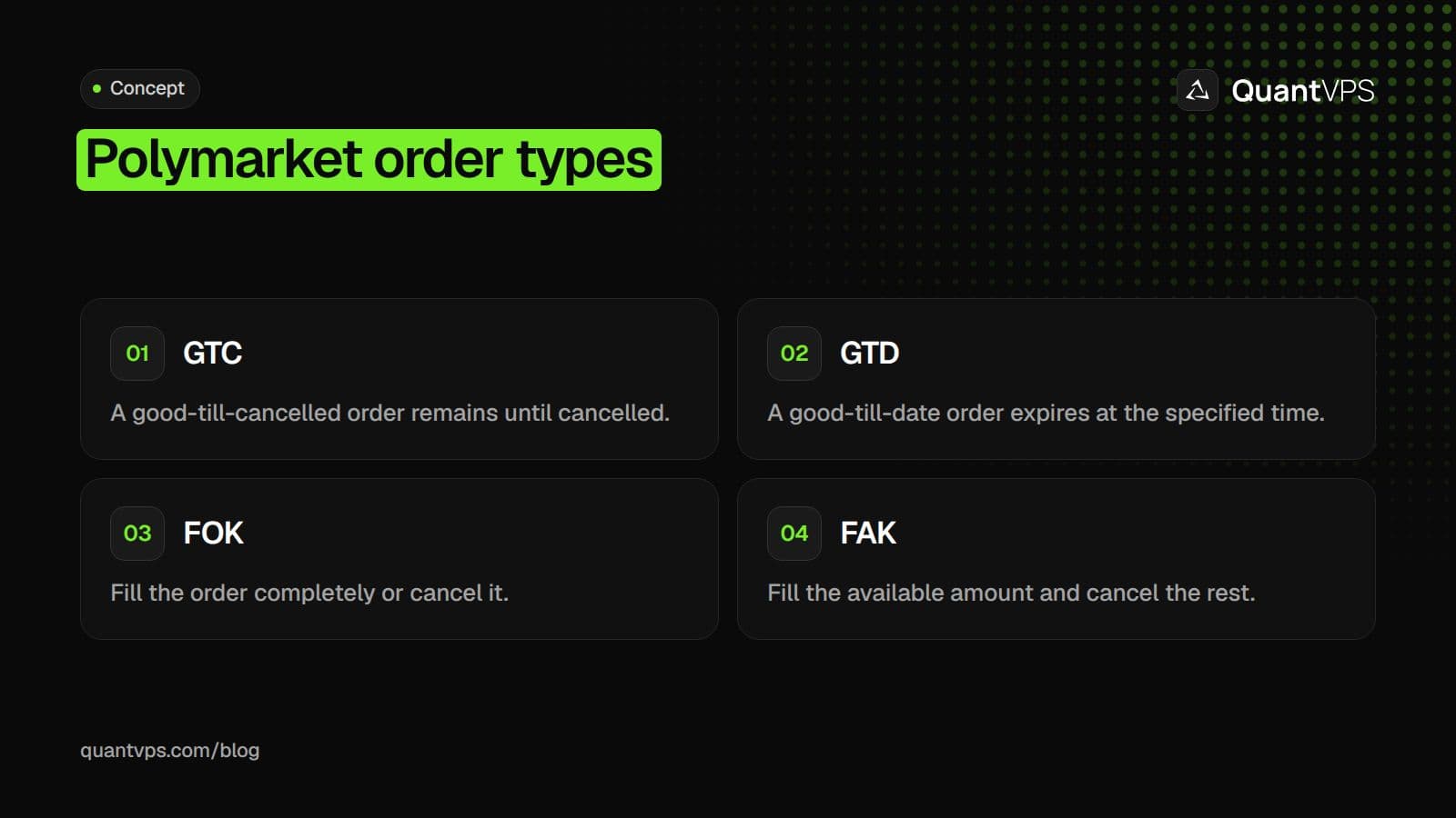 Polymarket order types diagram