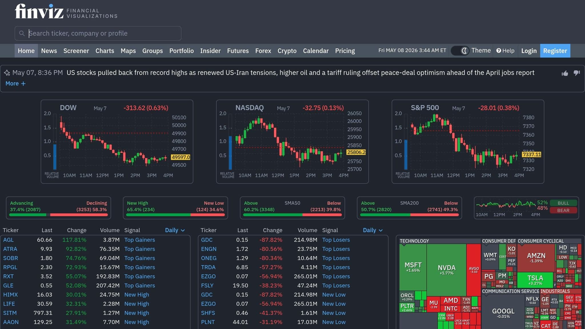 Finviz homepage displaying market charts, stock tables and a sector heatmap