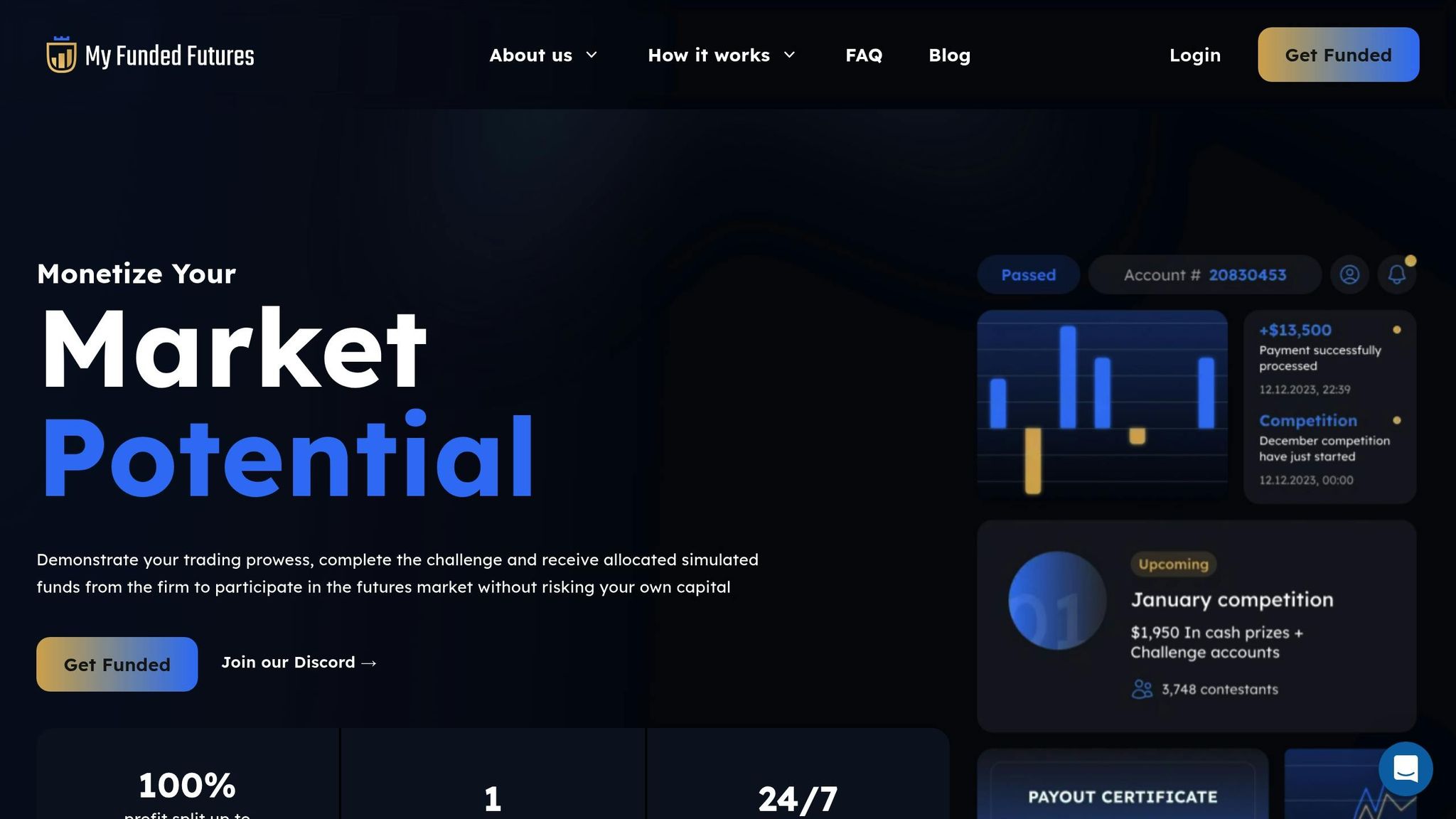 MyFundedFutures