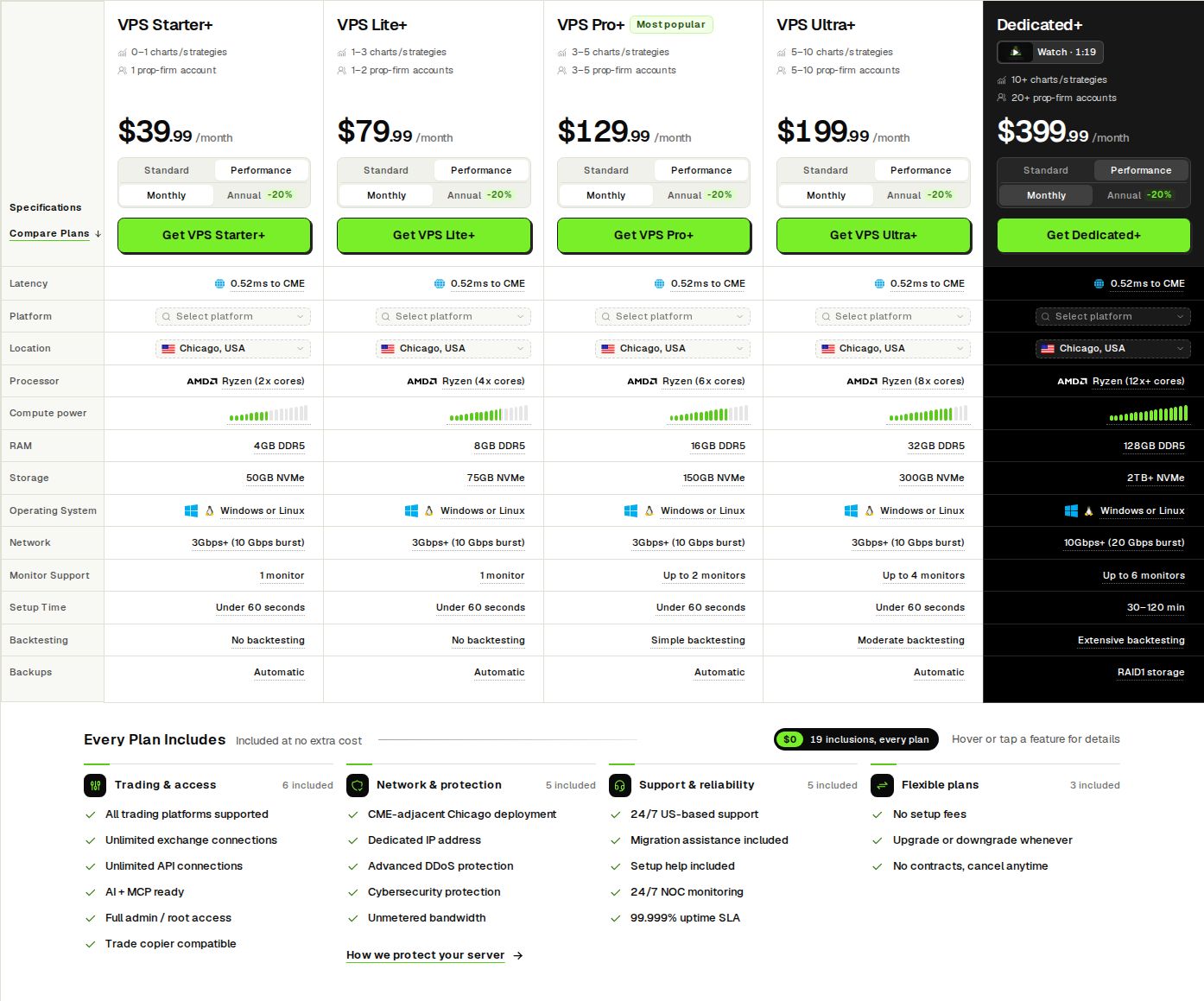QuantVPS Performance plan pricing, October 2026