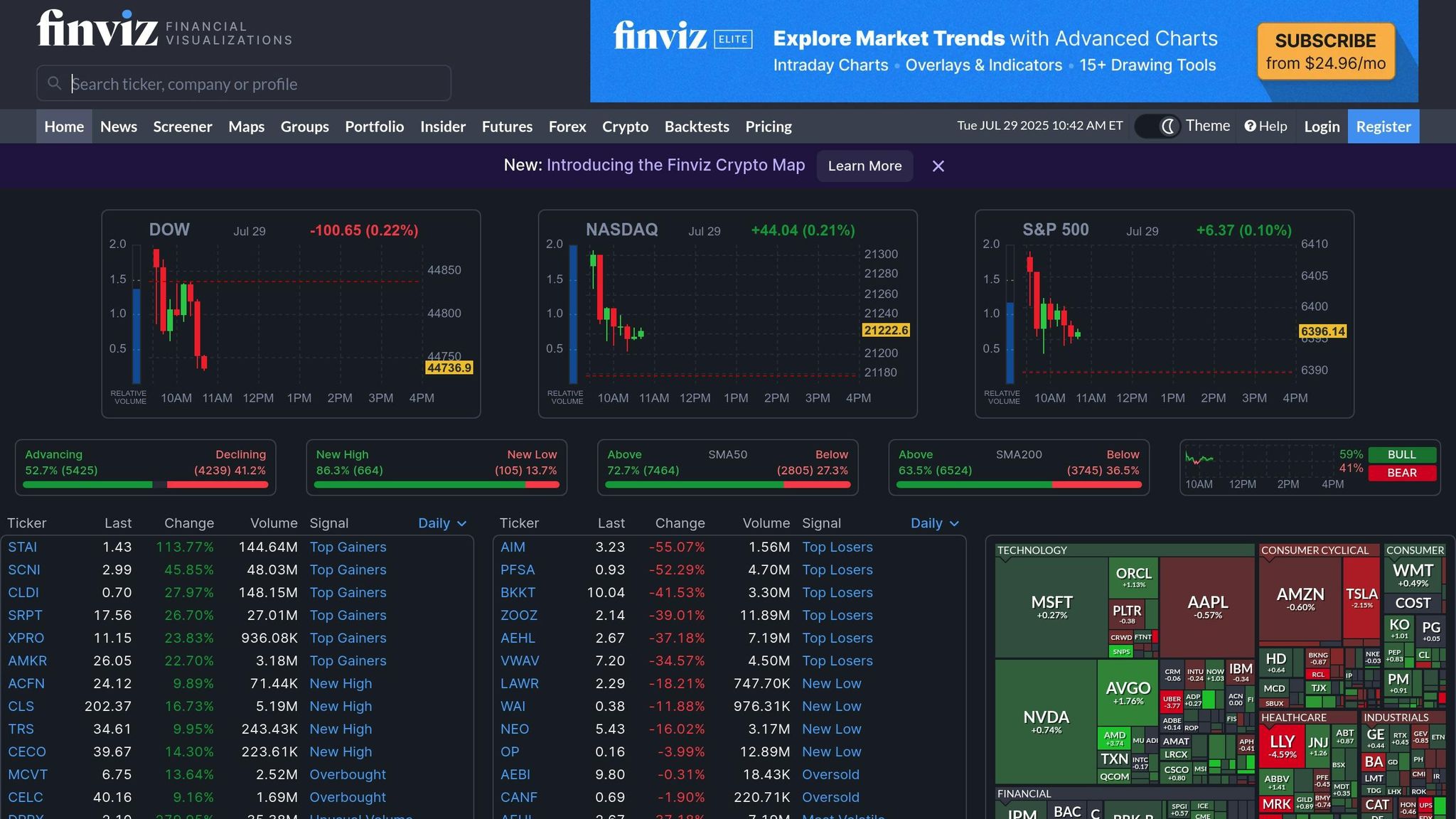 Finviz
