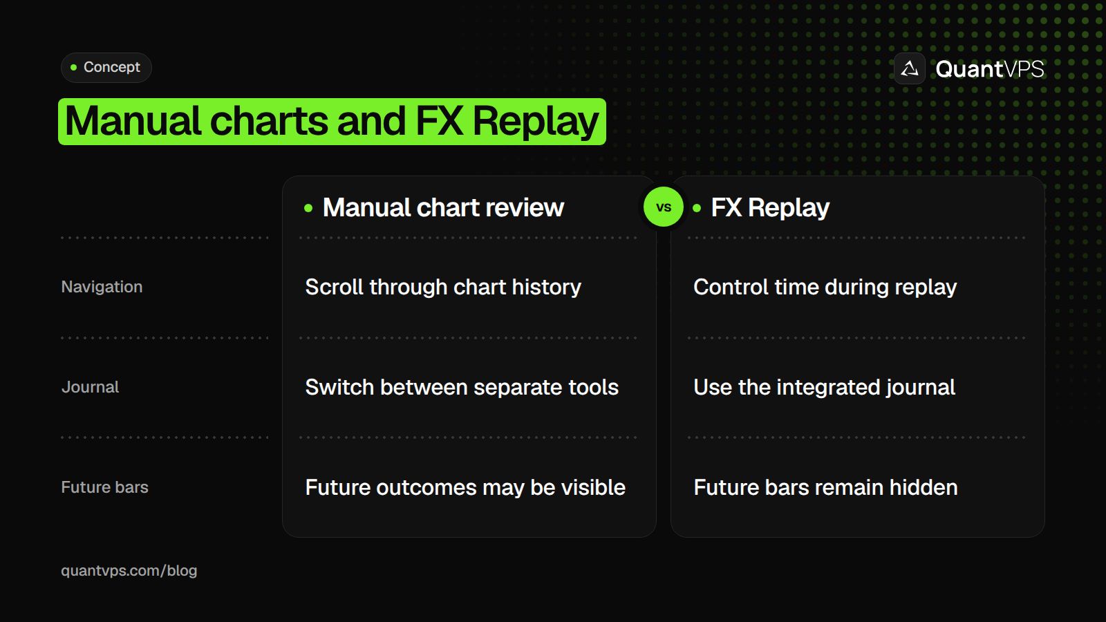 Manual charts and FX Replay diagram