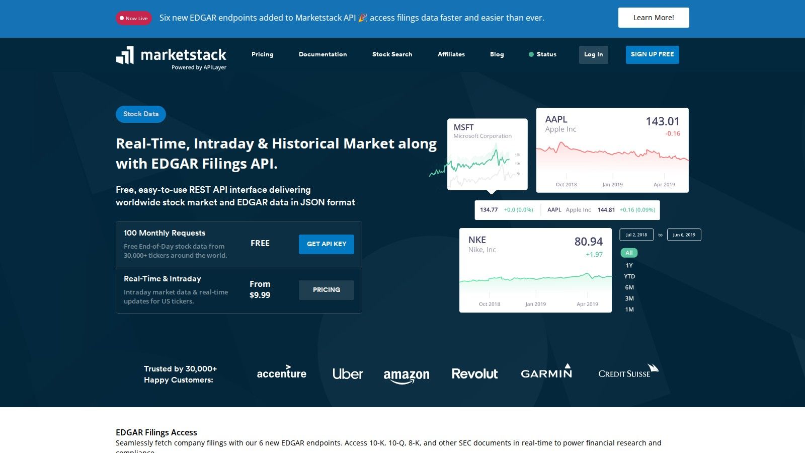 Marketstack homepage, October 2026
