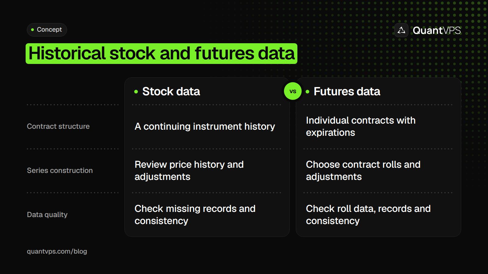 Historical stock and futures data diagram