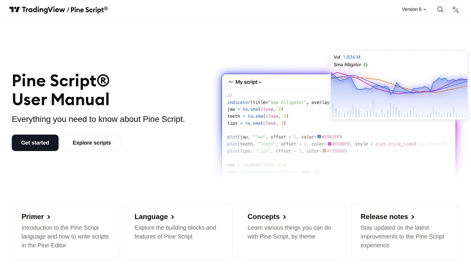 TradingView Pine Script user manual homepage, October 2026