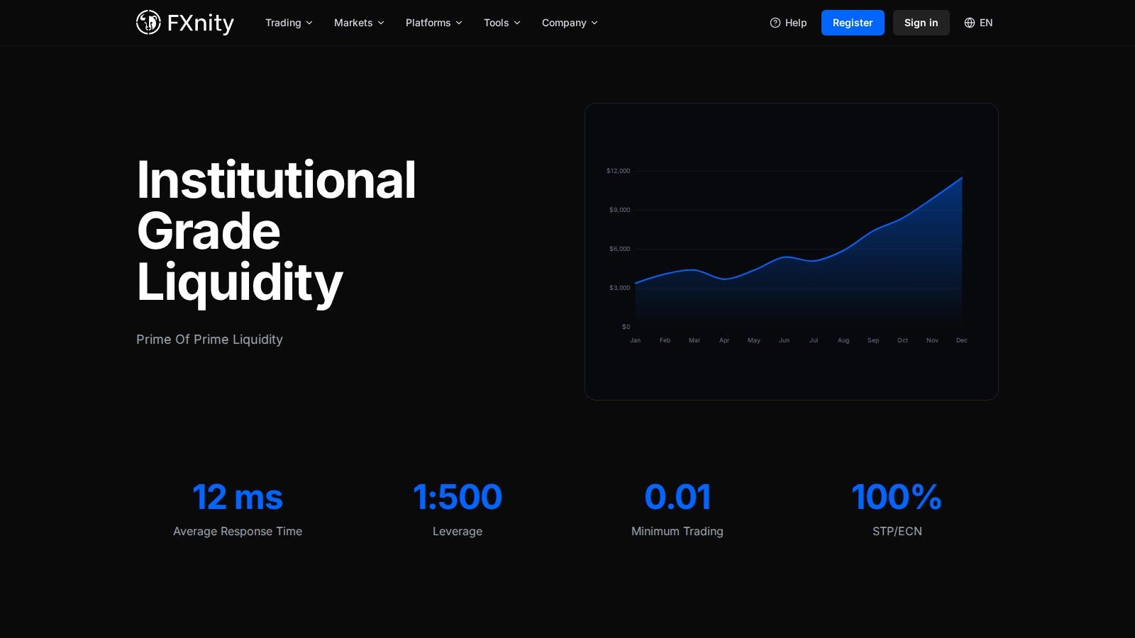 FXNity homepage, October 2026