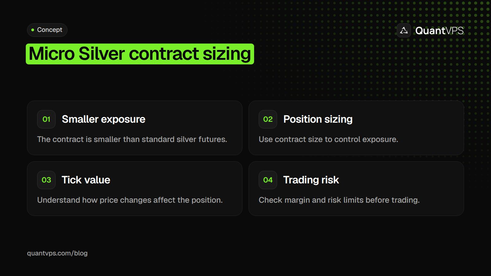Micro Silver contract sizing diagram