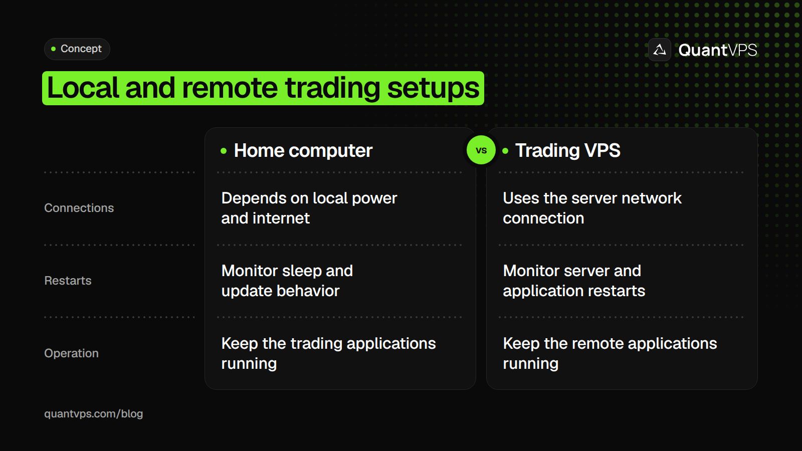 Local and remote trading setups diagram