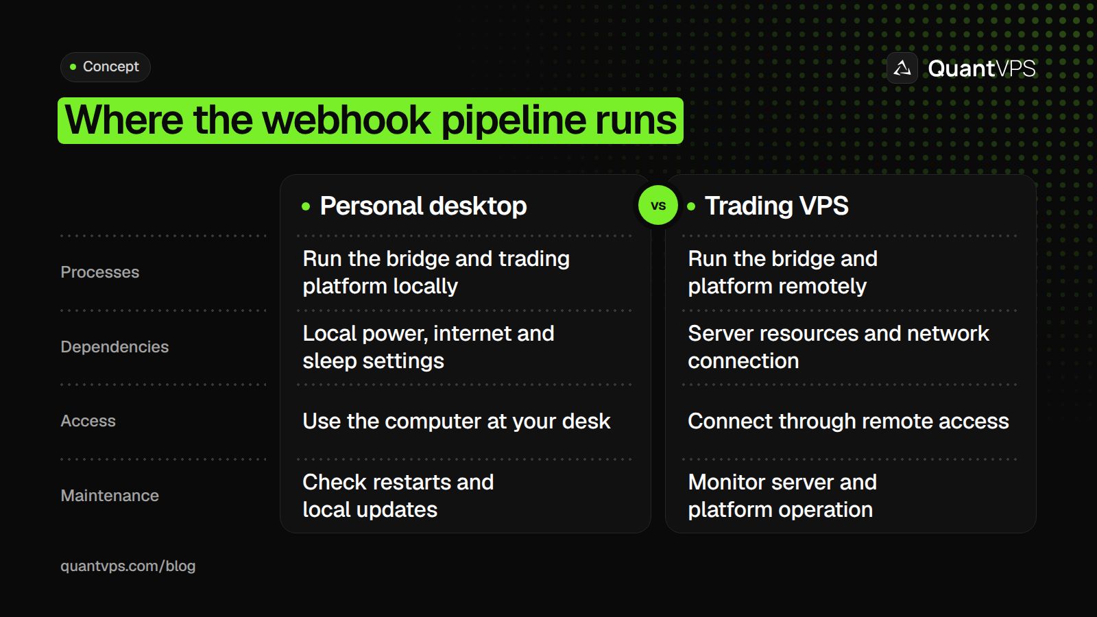 Where the webhook pipeline runs diagram