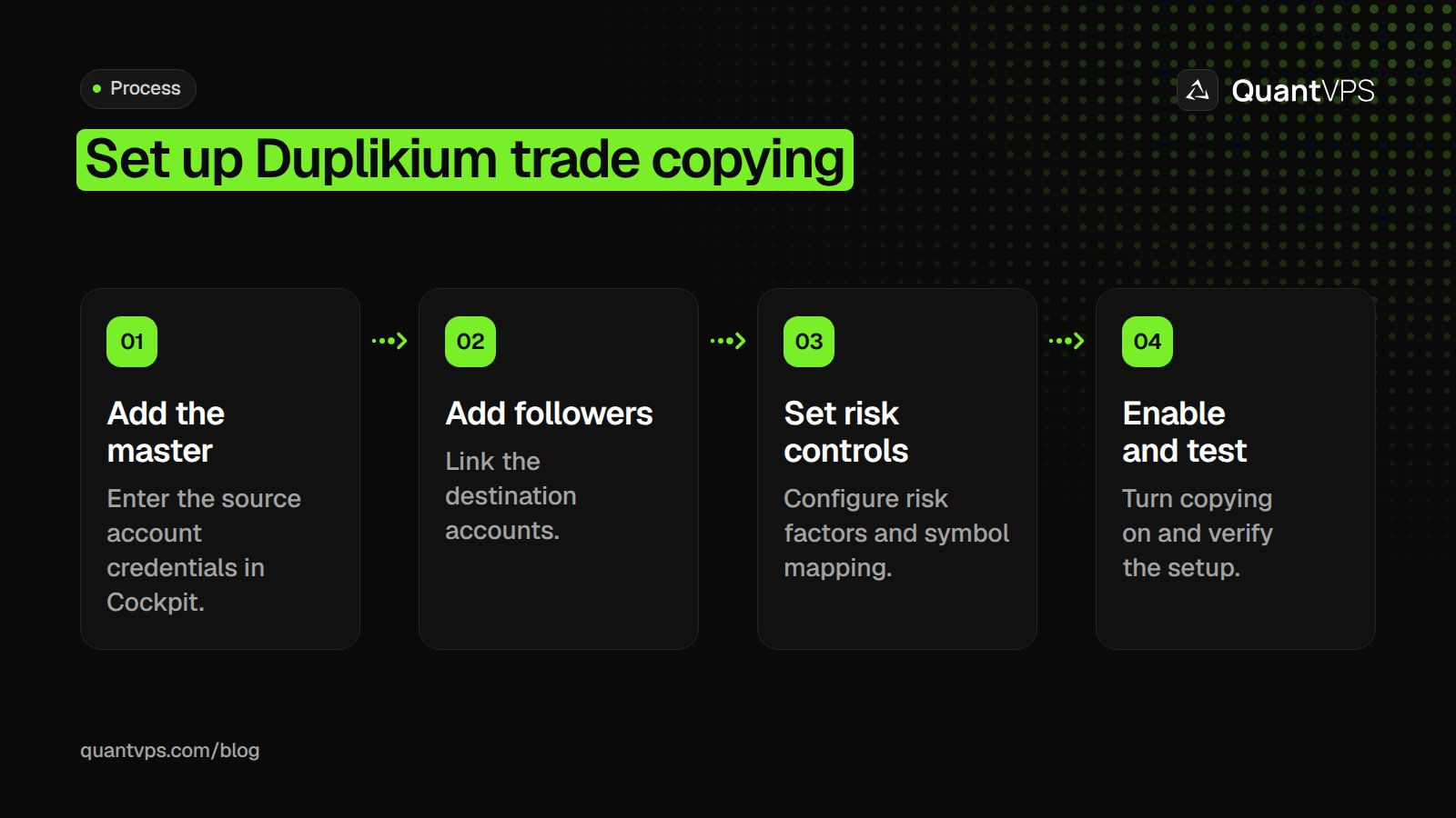 Set up Duplikium trade copying diagram