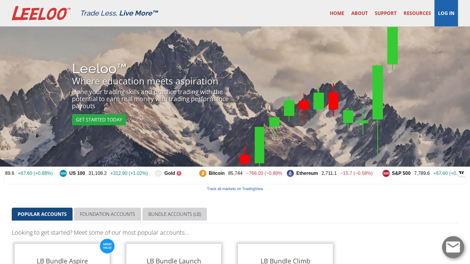 Leeloo Trading homepage, October 2026
