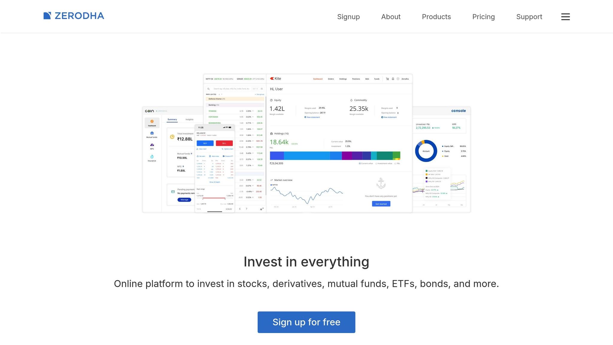 Zerodha