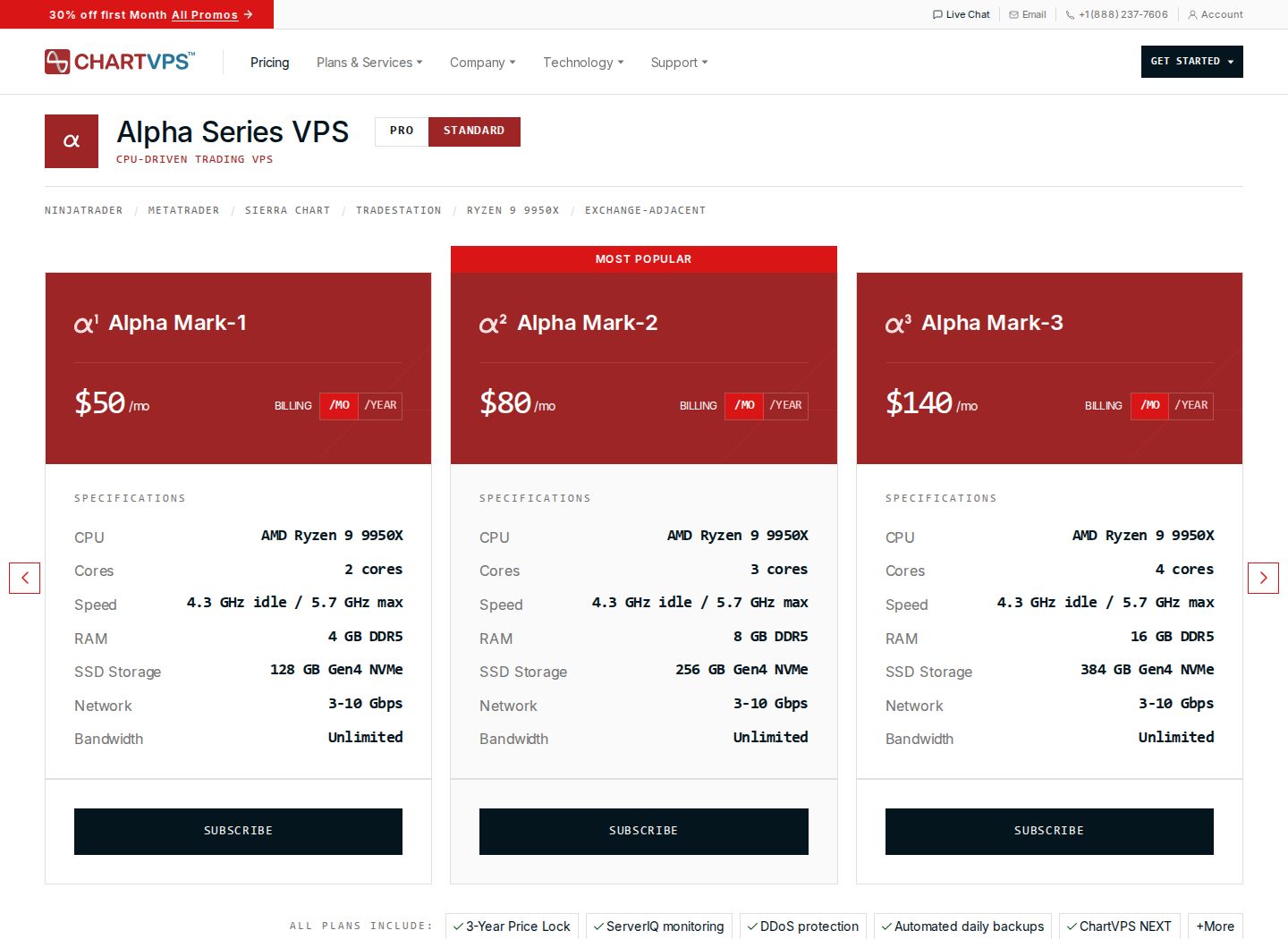 ChartVPS pricing page, October 2026