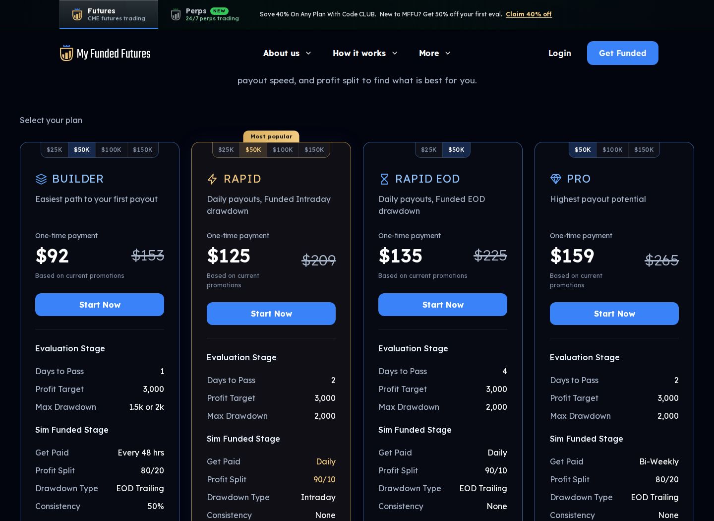 My Funded Futures (MFFU) pricing page, October 2026