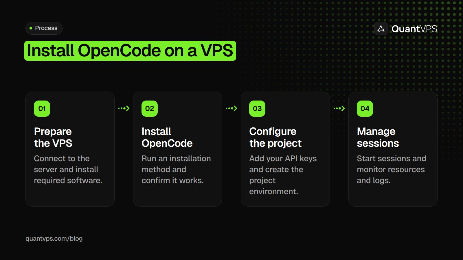 Install OpenCode on a VPS diagram