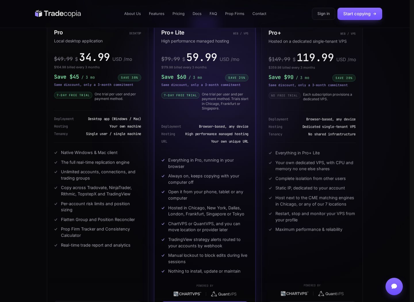 Tradecopia pricing page, October 2026