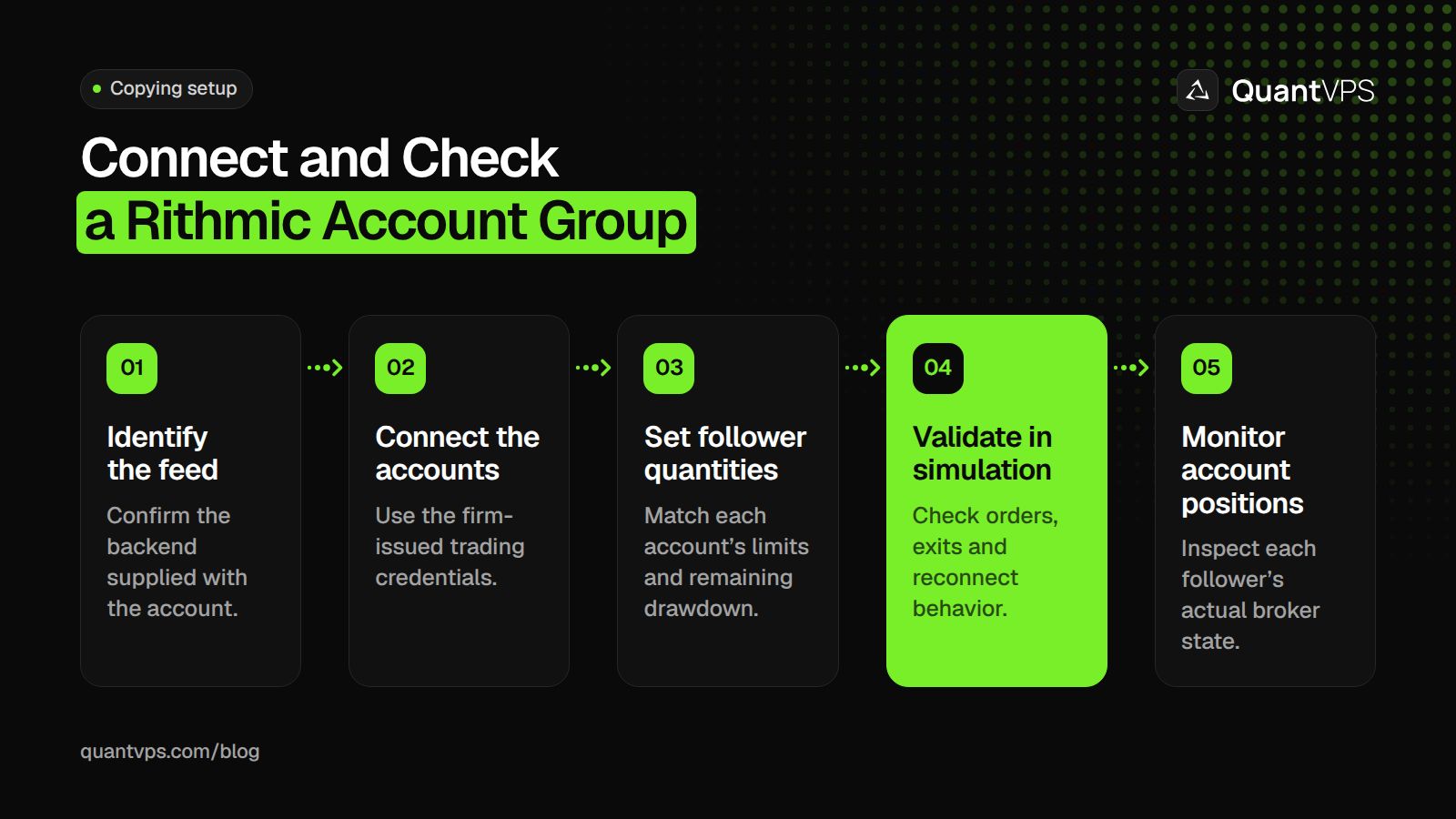 Rithmic account copying setup: identify the feed, connect accounts, set quantities, validate and monitor
