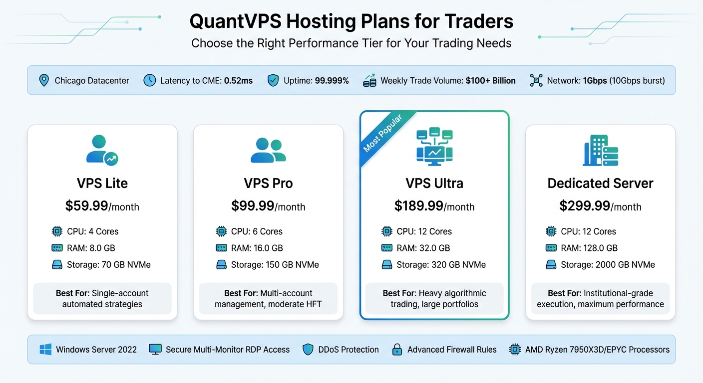QuantVPS Hosting Plans Comparison for Algorithmic Trading