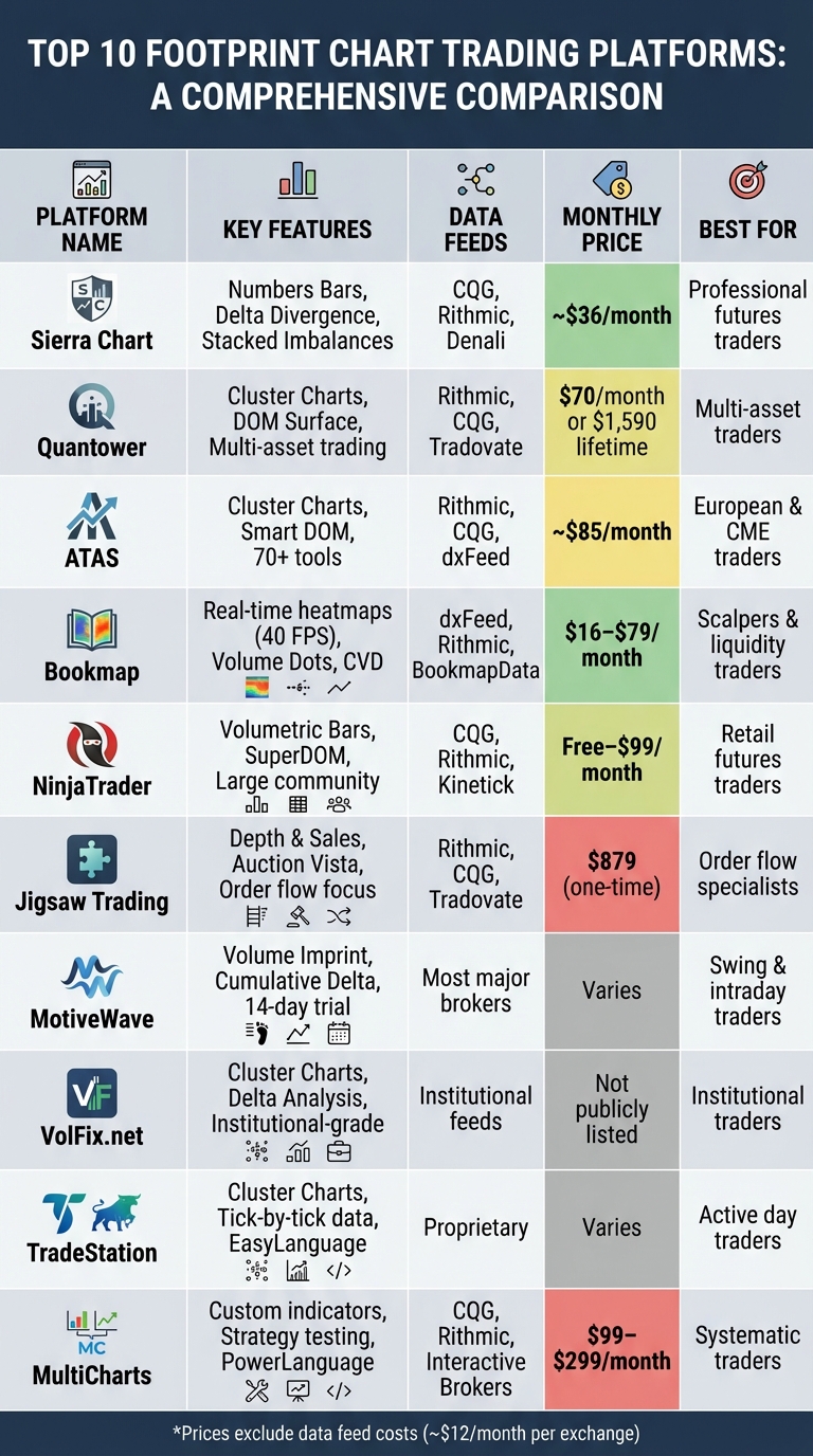 Top 10 Footprint Chart Platforms Comparison: Features, Pricing & Best Use Cases