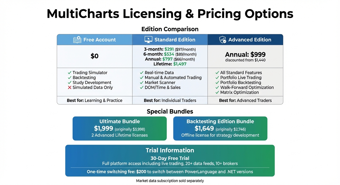 MultiCharts Licensing Options and Pricing Comparison 2024