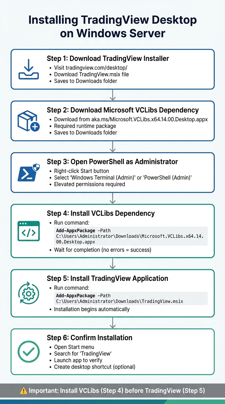 TradingView Desktop Installation Process on Windows Server - 6 Step Guide