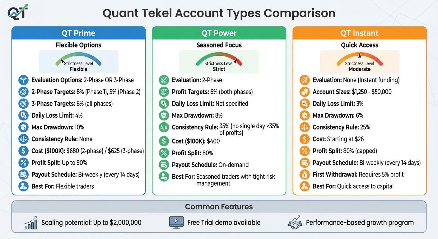 Quant Tekel Account Types Comparison: Features, Costs, and Requirements