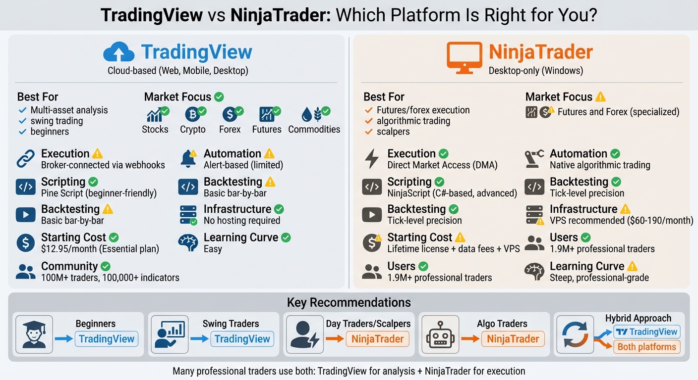 TradingView vs NinjaTrader 2026 Feature Comparison Chart