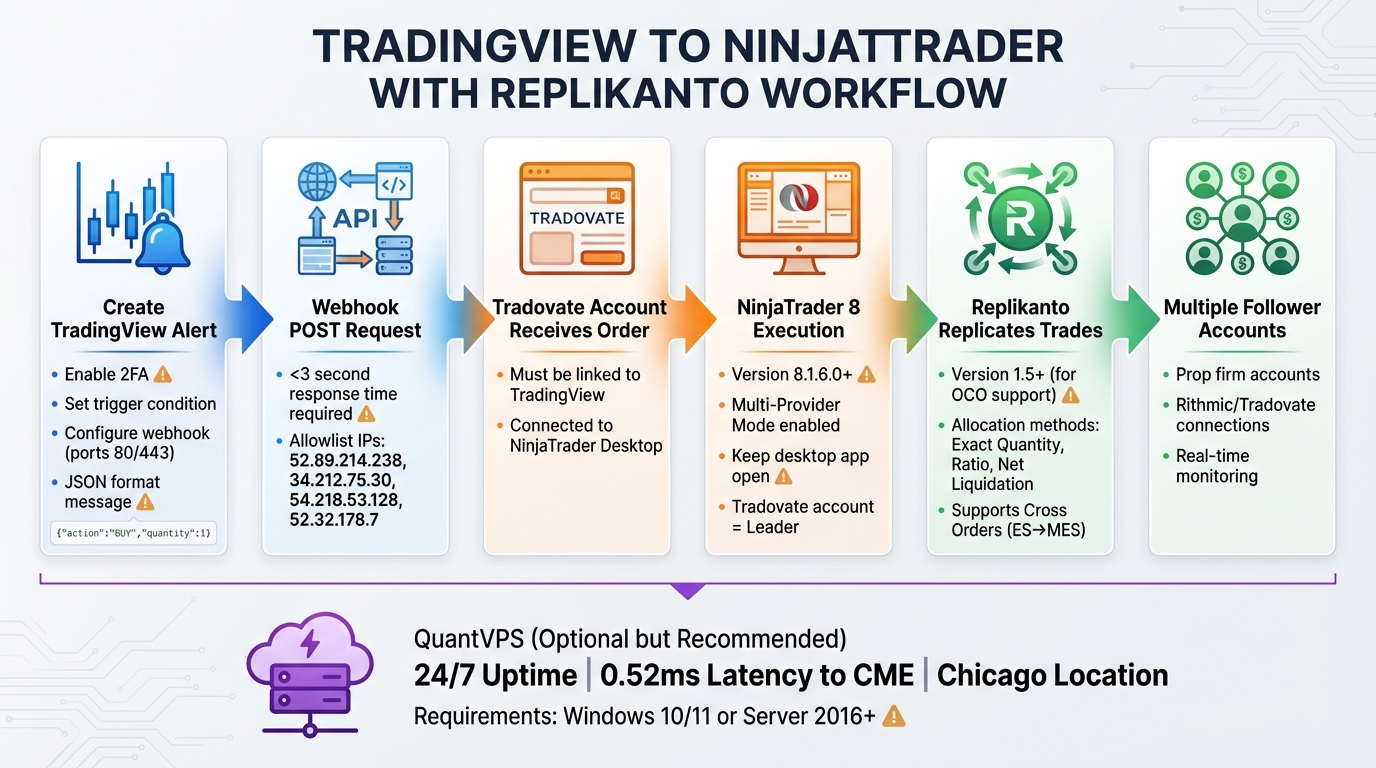 Complete Workflow: Sending Trades from TradingView to NinjaTrader via Replikanto